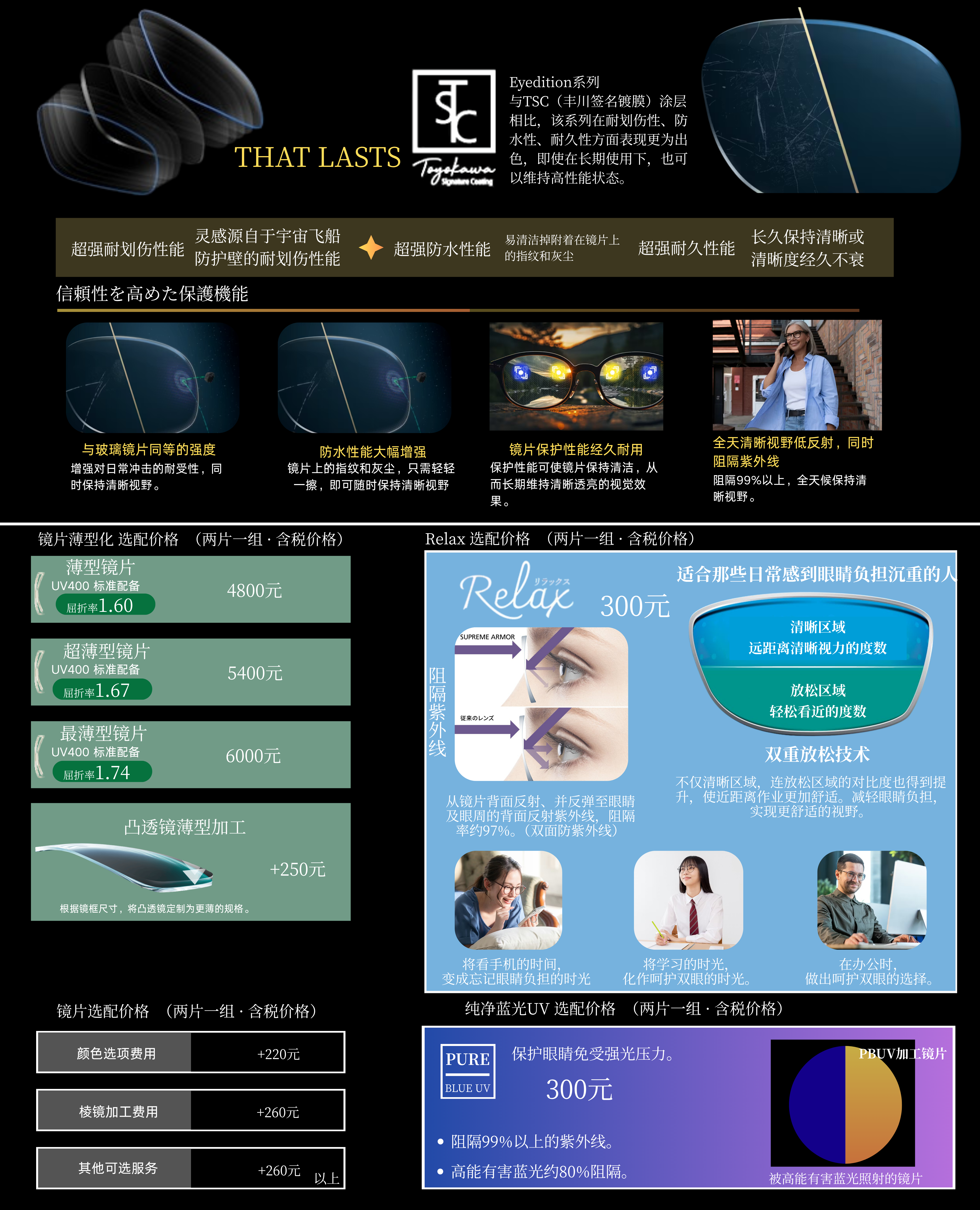 防蓝光镜片价格表