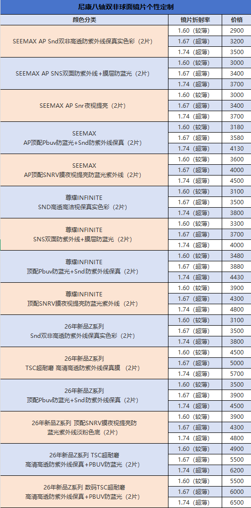 渐进多焦点价格表